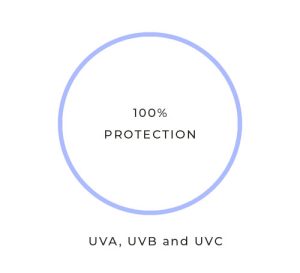 UV-blocking-lenses